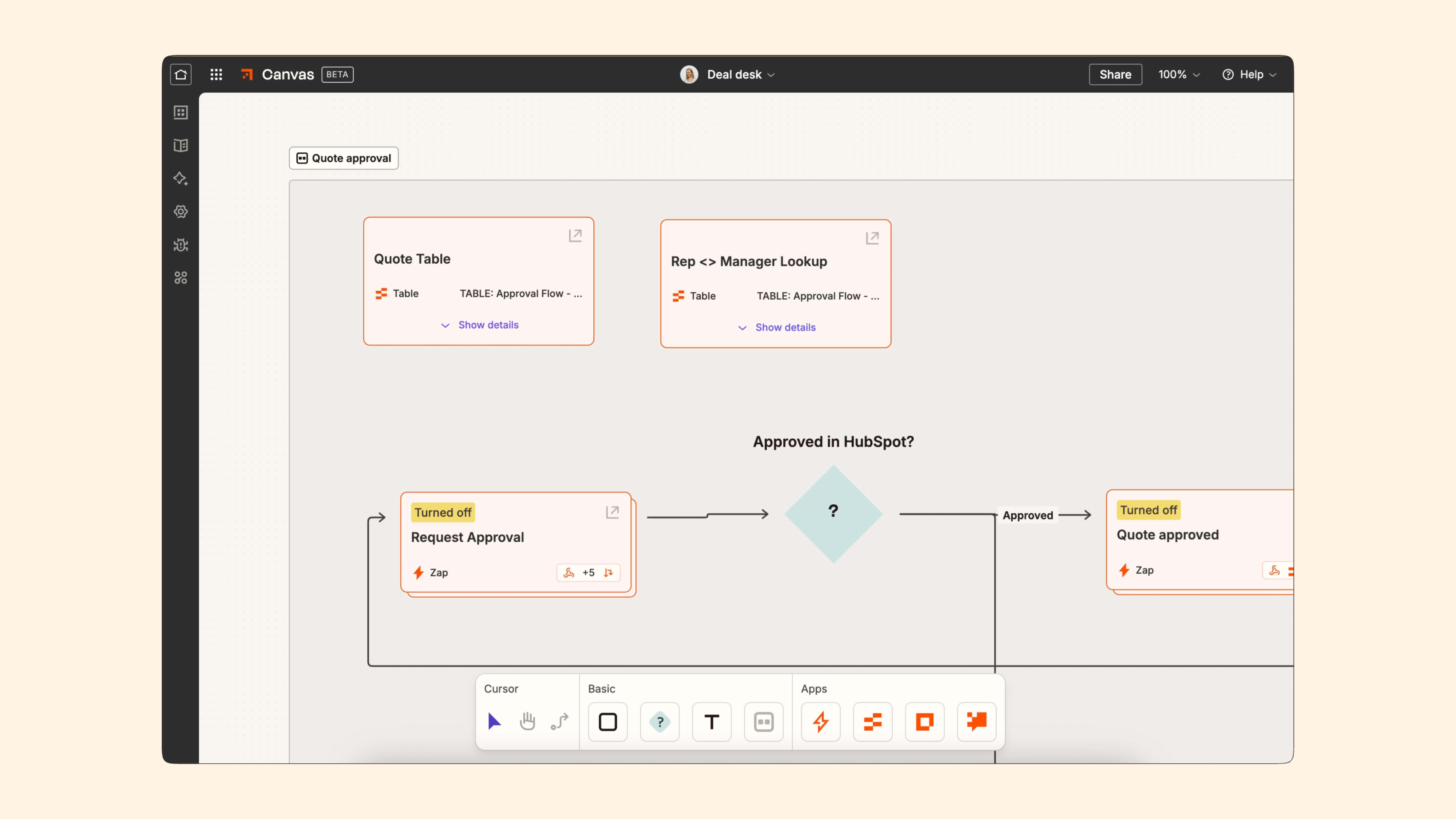 Deal Desk workflow