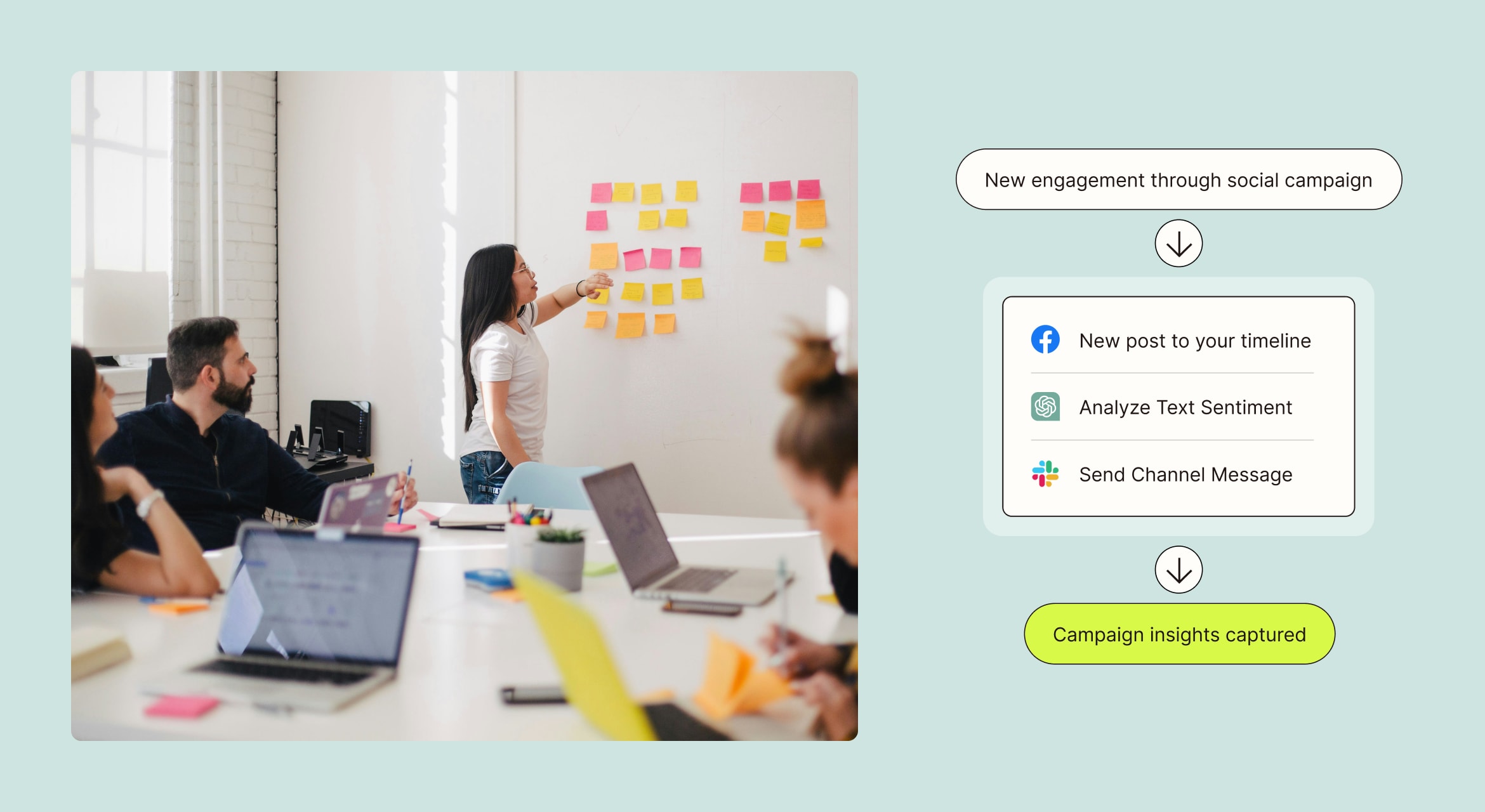Coworkers in an office and a workflow depicting a marketing campaign